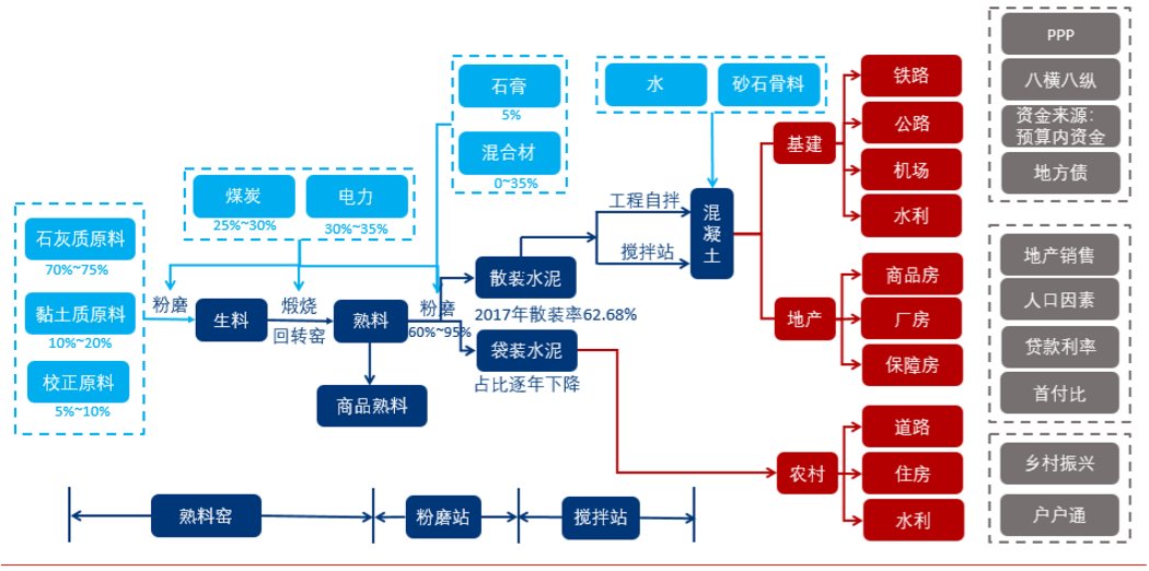 水泥上下游产业链